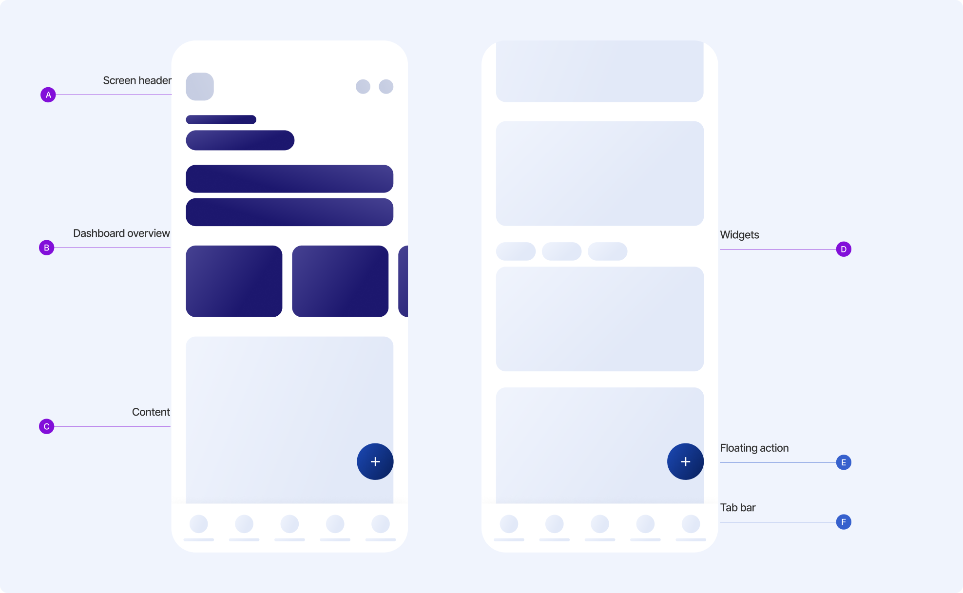 component anatomy — the documented mobile system