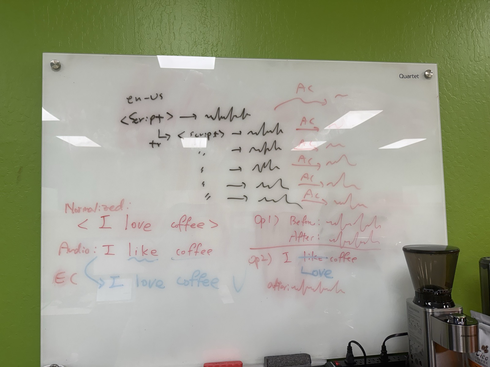 Whiteboard working through audio normalization and correction examples — Seoul on-site